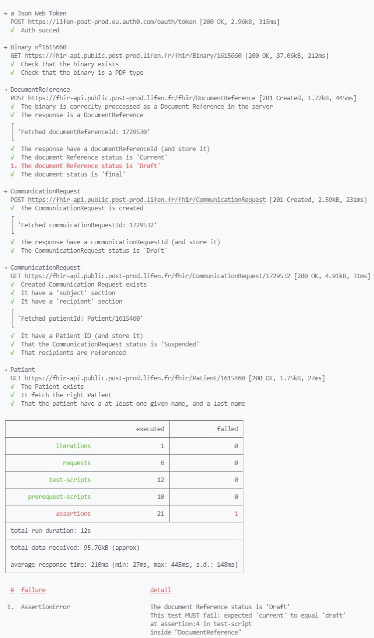 An example of NewMan's test report